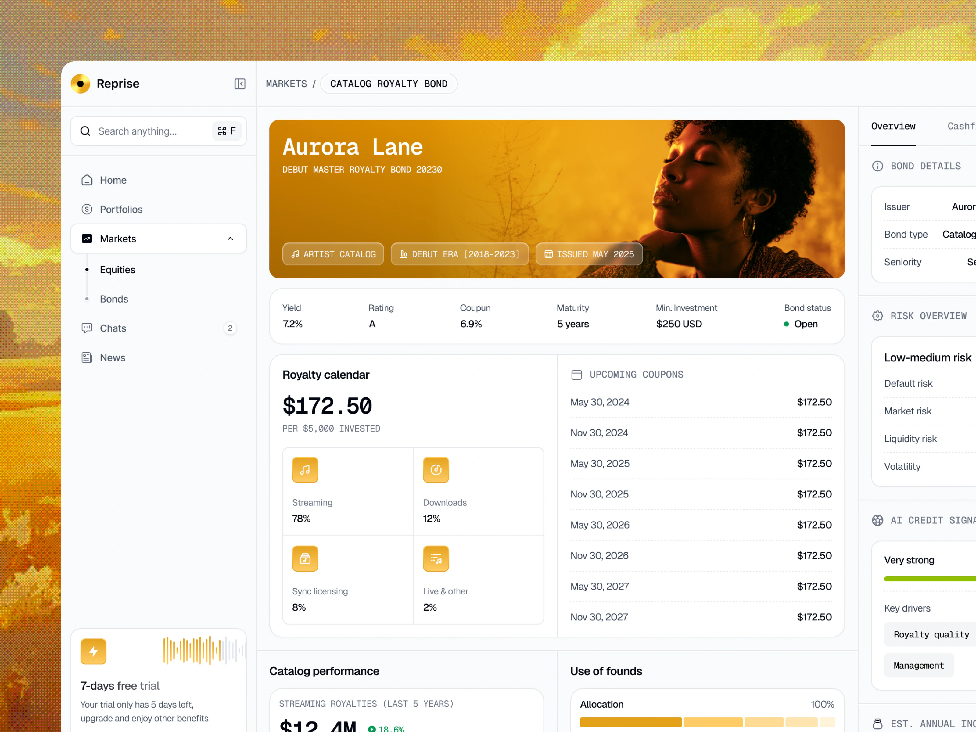 Close view of the Reprise bond page: Aurora Lane hero with artist catalog tags, yield 7.2%, rating A, royalty calendar split by streaming, downloads, sync licensing and live, and upcoming coupons