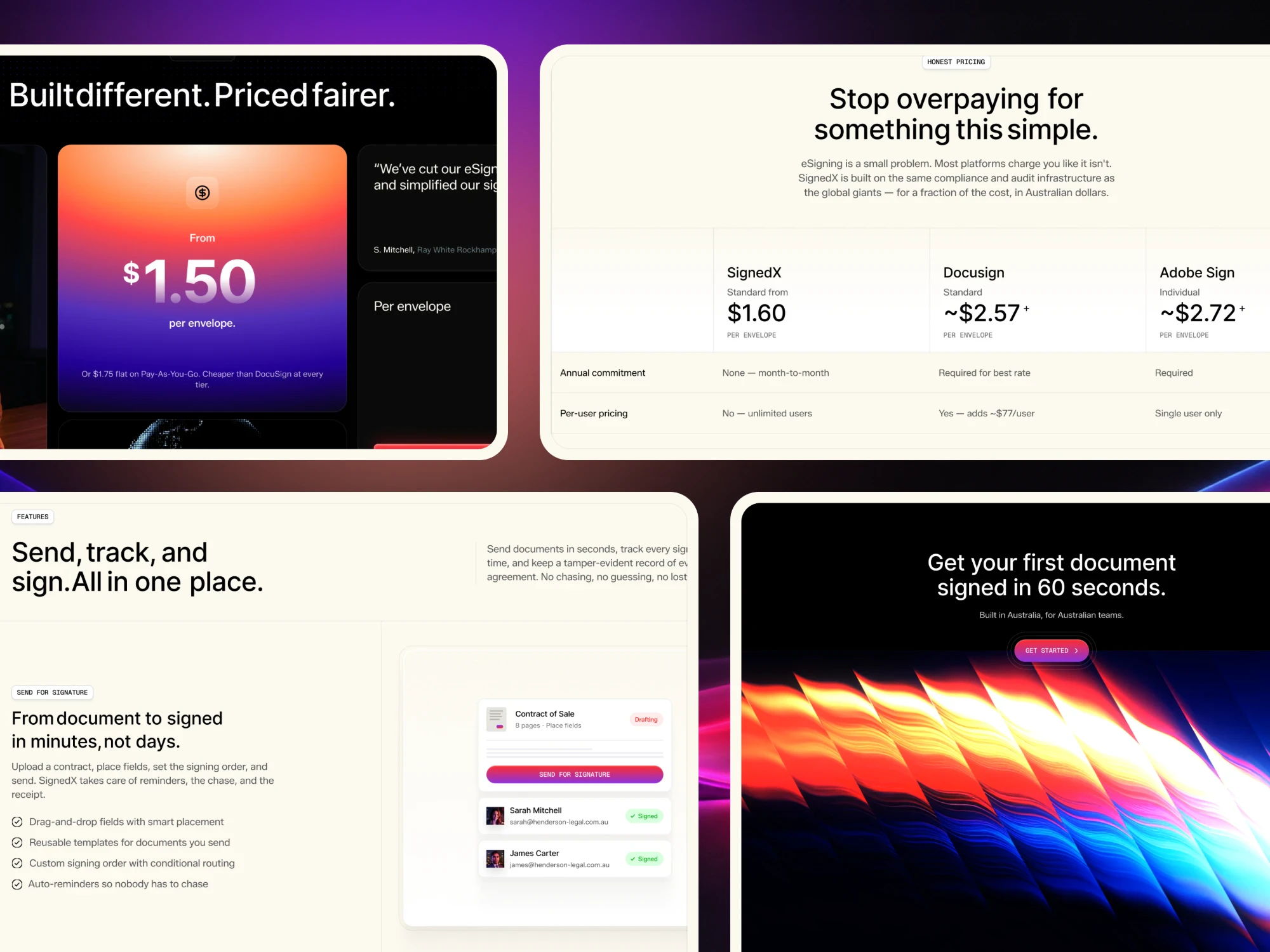 Four SignedX sections up close: a From $1.50 per envelope card, the Stop overpaying pricing table, the Send, track, and sign features panel and the Get your first document signed in 60 seconds call to action