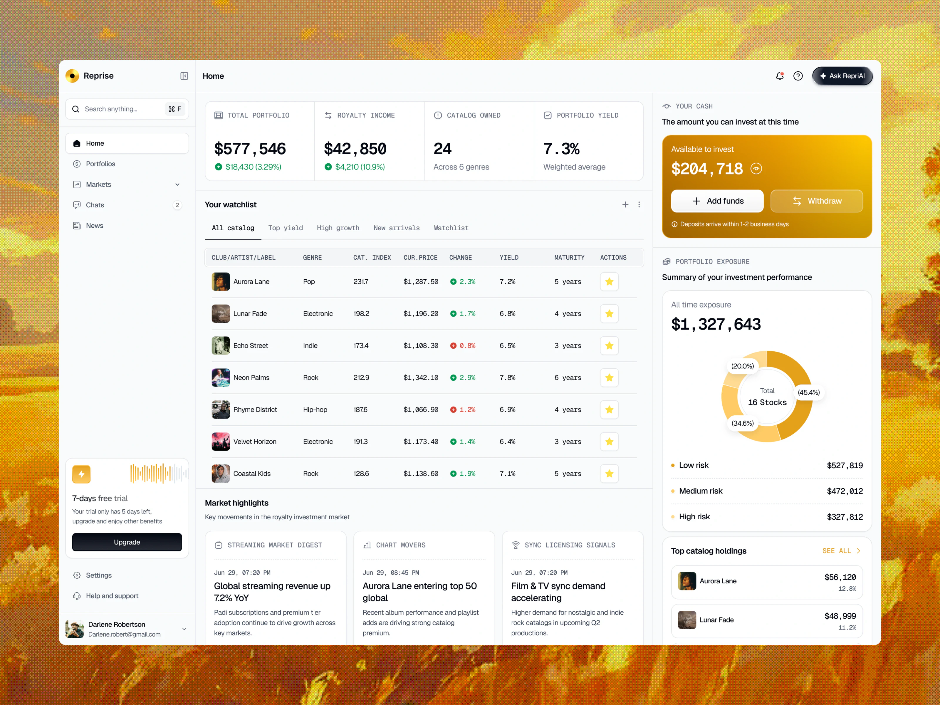 Reprise home dashboard: total portfolio, royalty income, catalogs owned and yield, a watchlist of artist catalogs, market highlights, available cash and portfolio exposure by risk