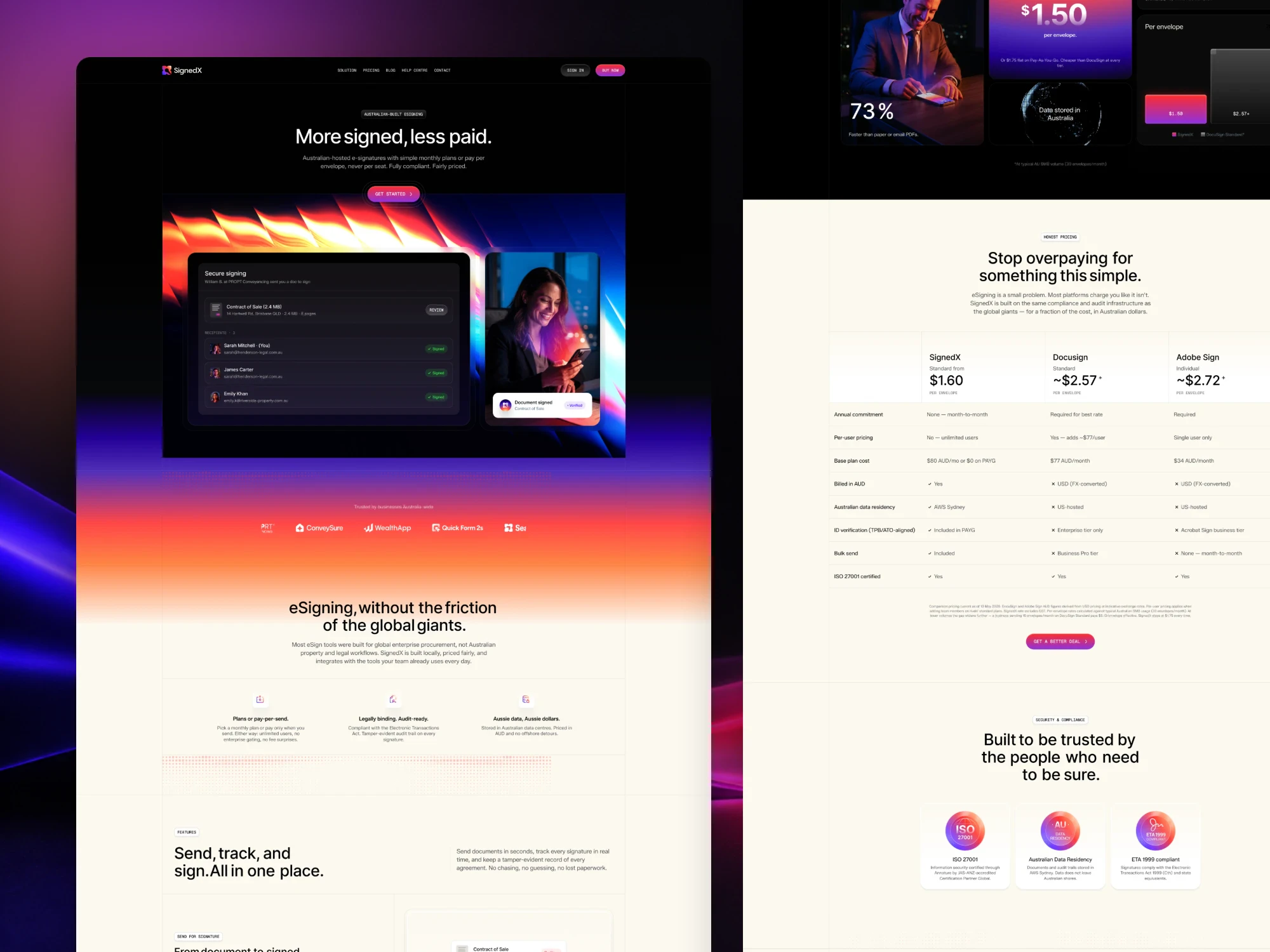 Full SignedX homepage beside its pricing section: gradient hero, client logos, feature columns, a comparison table of SignedX, DocuSign and Adobe Sign per-envelope costs, and ISO 27001, Australian data residency and ETA 1999 badges