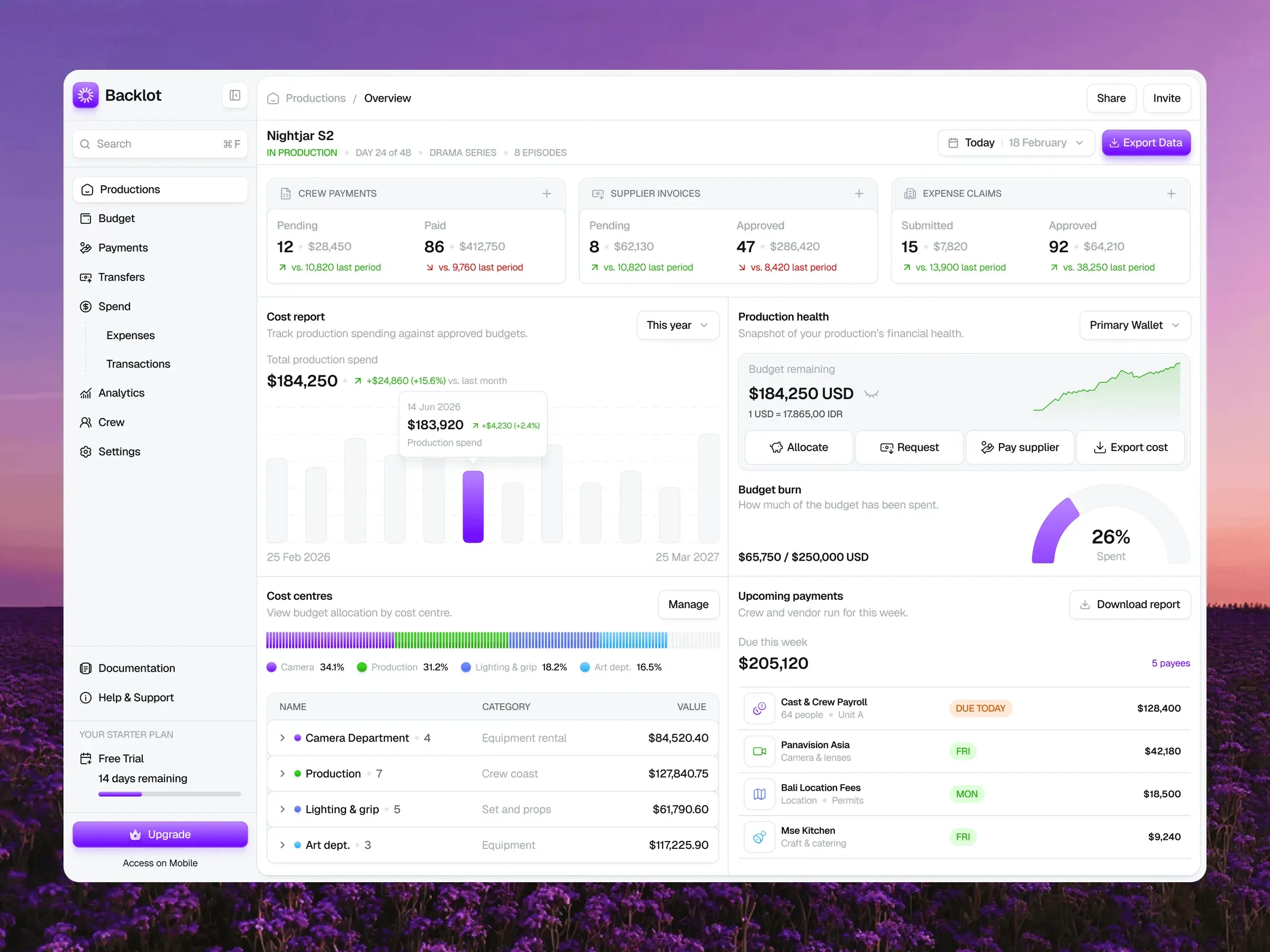 Backlot production dashboard for Nightjar S2 on a purple flower field backdrop, showing crew payments, invoices and expense claims