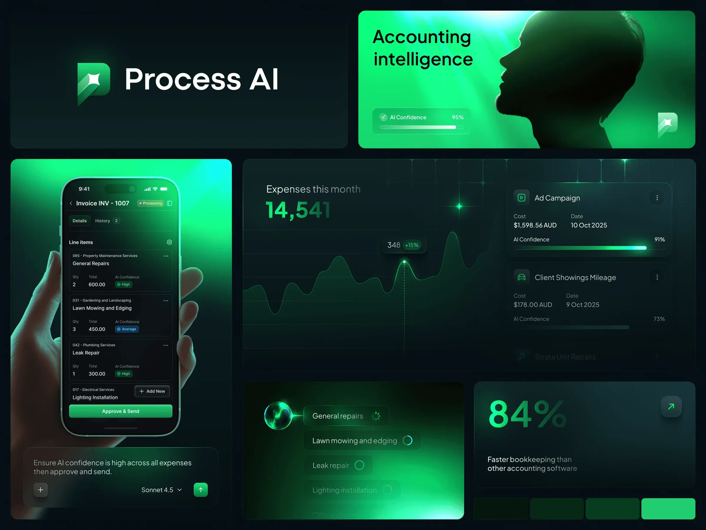 Process AI brand board in dark green: logo lockup, accounting intelligence banner, invoice phone screen, expense chart and 84% stat